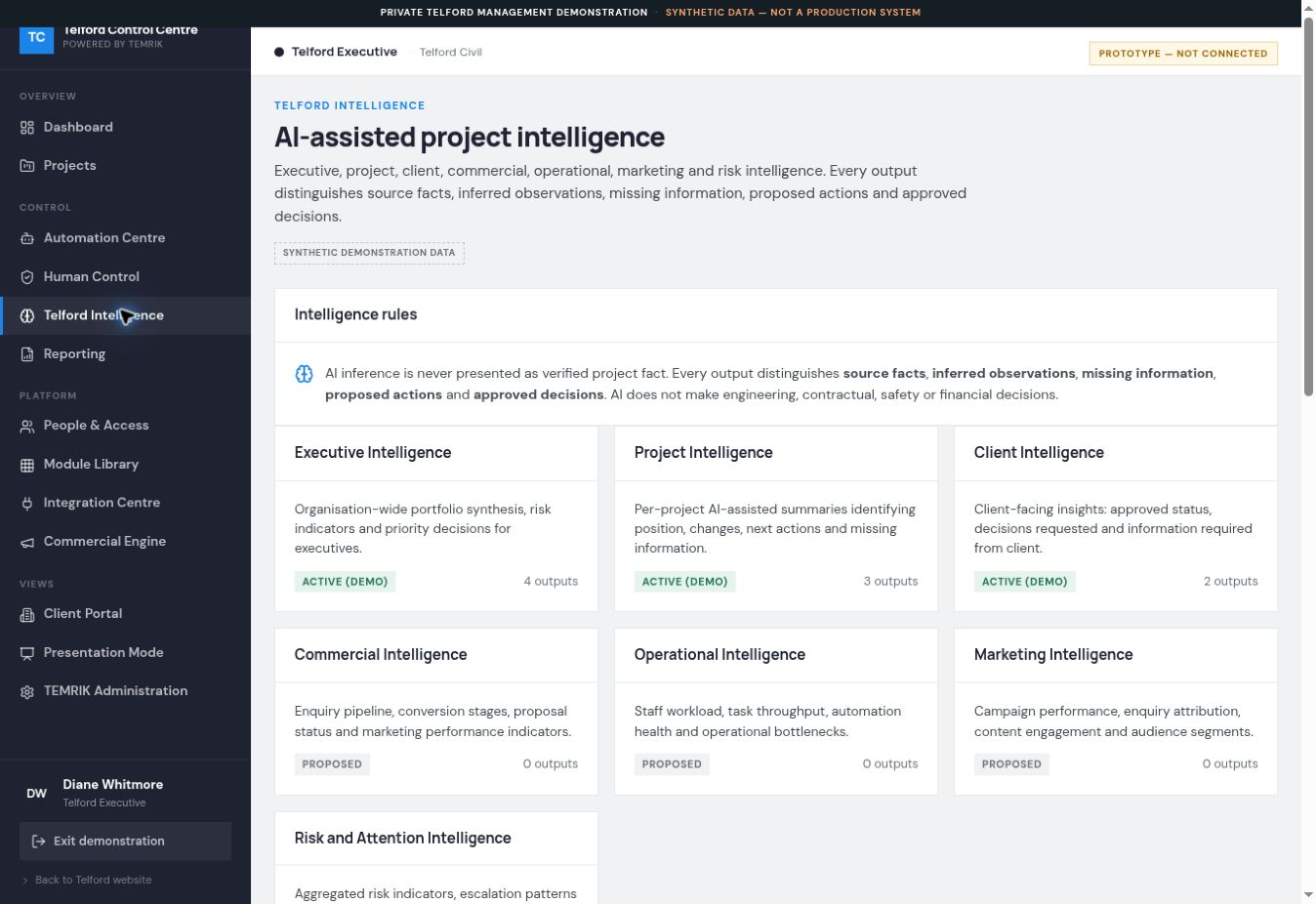 Telford · Project intelligence screenshot