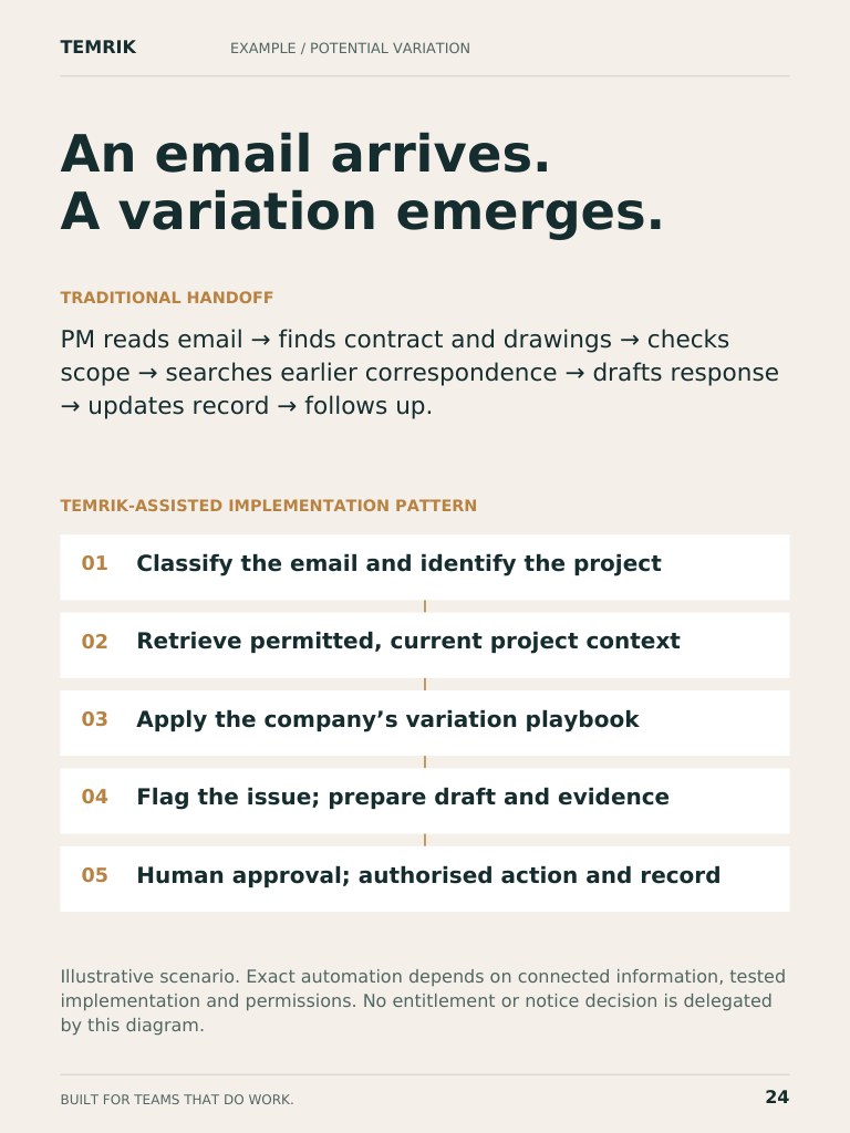 Actual page from the guide illustrating the construction AI workflow
